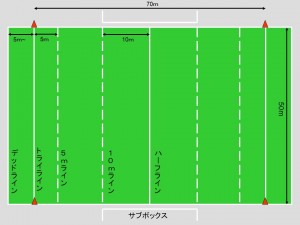 タッチラグビーフィールド図1